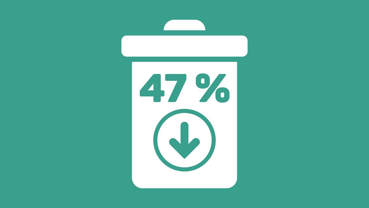 The Gurten – Park im Grünen has reduced food waste by 47% compared to last year